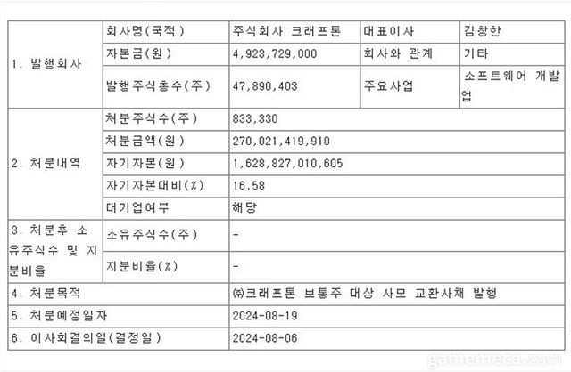 카카오게임즈, 타법인 주식 및 출자증권 처분에 대한 공시 (자료출처: 전자공시)