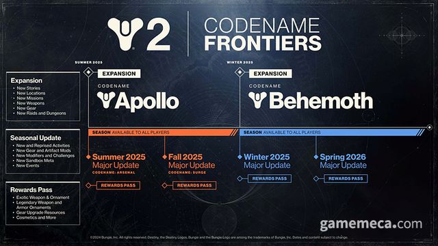 코드네임 프론티어 상세 정보 (자료출처: 번지 공식 뉴스 페이지)