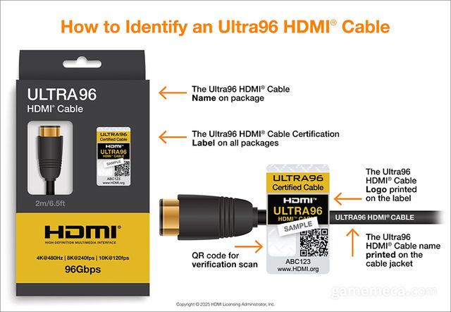 울트라96 HDMI 케이블 정보 (사진제공: HDMI 포럼)