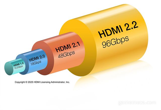 버전 별 HDMI 대역폭 (사진제공: HDMI 포럼)