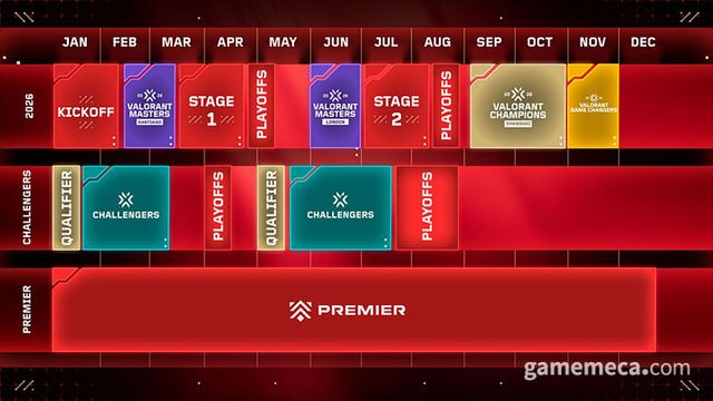 2026 발로란트 챔피언스 투어 로드맵 (사진제공: 라이엇게임즈)