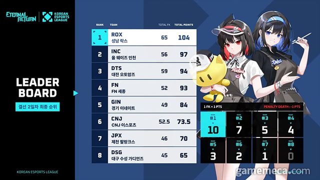 2025 KEL 이터널 리턴 종목 결과 (사진제공: KeSPA)