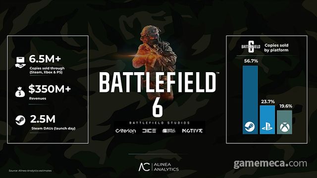 배틀필드 6 시장 조사 자료 (자료출처: 알리네아 애널리틱스 홈페이지)