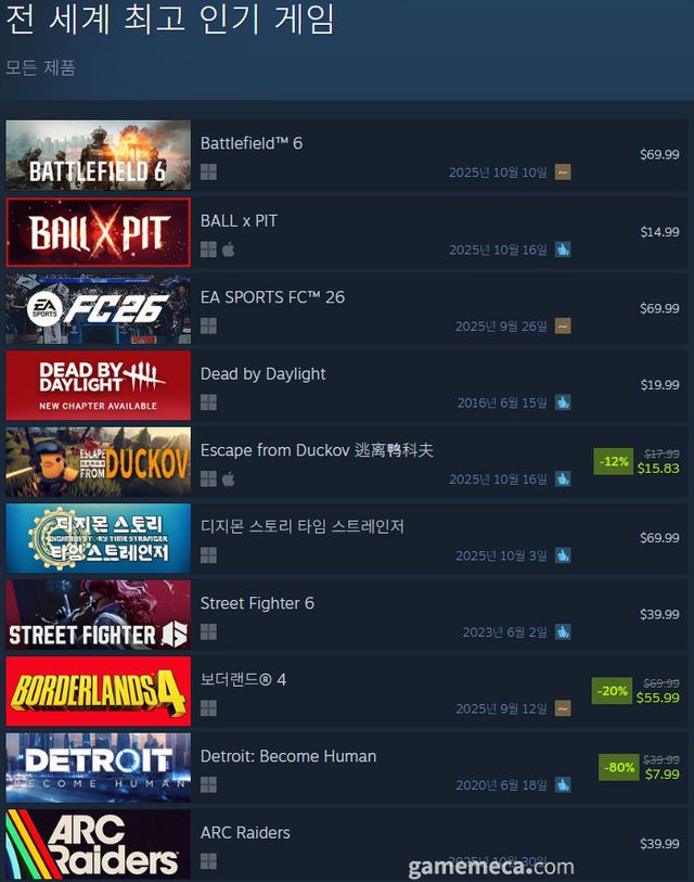 10월 16일 오후 5시 기준 스팀 전 세계 최고 인기 게임 TOP10 (자료출처: 스팀) (국내에서 노출되지 않은 게임표시를 위해 미국 IP로 접속한 순위입니다)