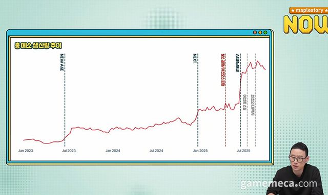 (사진출처: 메이플스토리 공식 영상 갈무리)