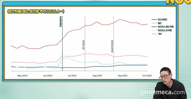 (자료출처: 메이플스토리 공식 영상 갈무리)
