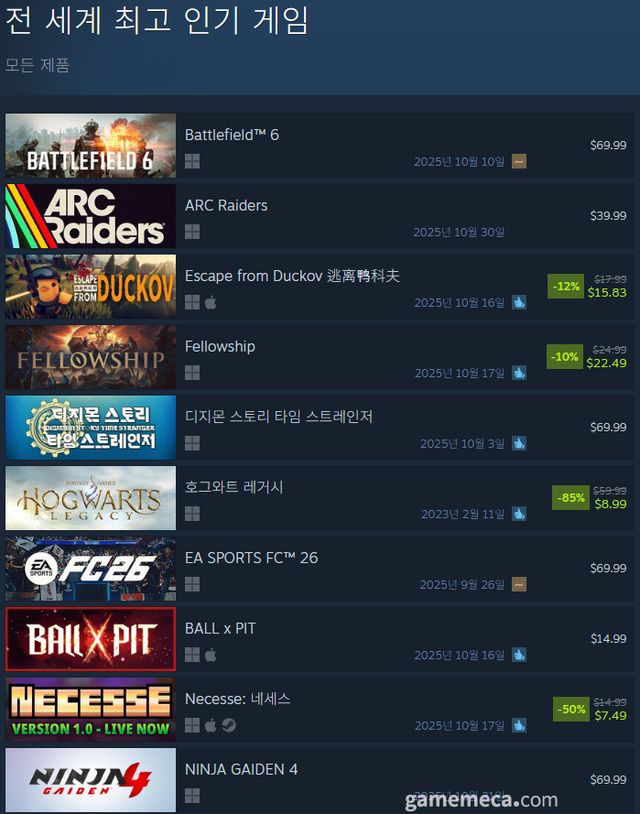 10월 20일 오후 5시 기준 스팀 전 세계 최고 인기 게임 TOP10 (자료출처: 스팀) (국내에서 노출되지 않은 게임표시를 위해 미국 IP로 접속한 순위입니다)