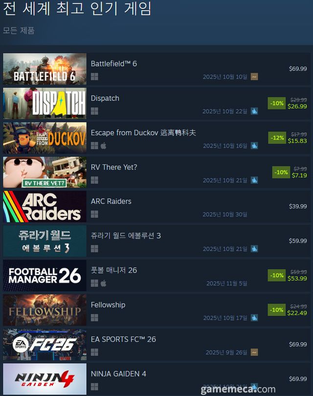 10월 23일 오후 2시 기준 스팀 전 세계 최고 인기 게임 TOP10 (자료출처: 스팀) (국내에서 노출되지 않은 게임표시를 위해 미국 IP로 접속한 순위입니다)