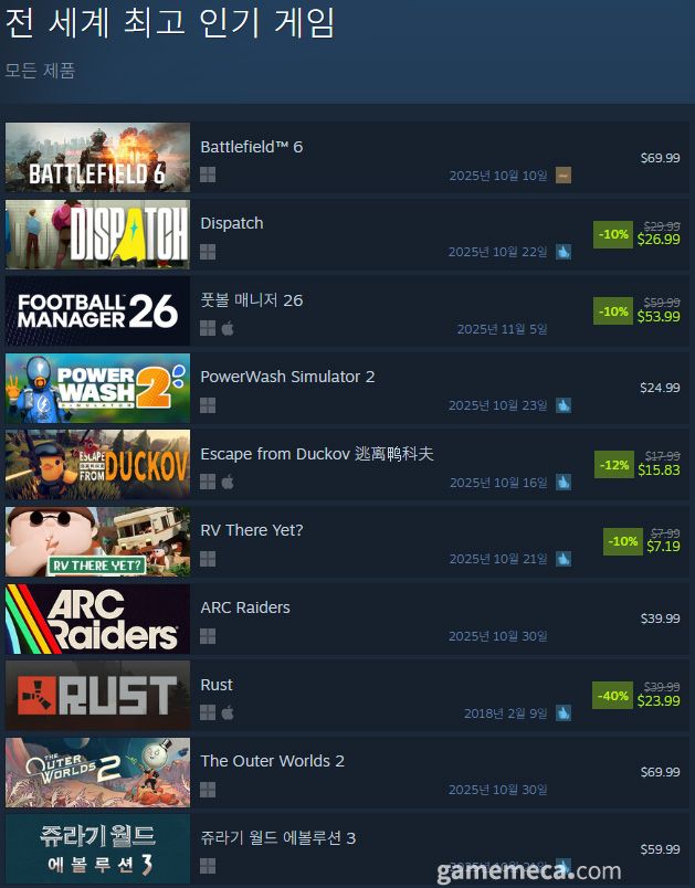 10월 24일 오후 3시 기준 스팀 전 세계 최고 인기 게임 TOP10 (자료출처: 스팀) (국내에서 노출되지 않은 게임표시를 위해 미국 IP로 접속한 순위입니다)
