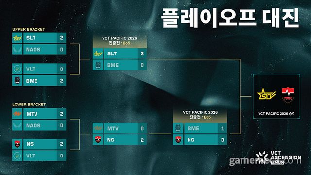 VCT 어센션 퍼시픽 최종결과 (사진제공: 라이엇게임즈)