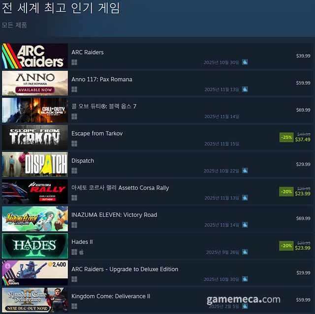 11월 14일 오후 12시 기준 스팀 전 세계 최고 인기 게임 TOP10 (자료출처: 스팀)(국내에서 노출되지 않은 게임표시를 위해 미국 IP로 접속한 순위입니다)