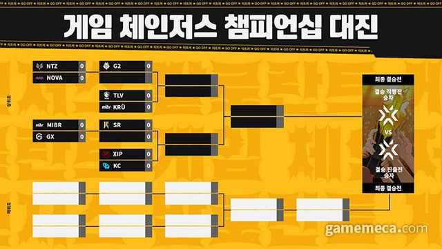 발로란트 체인저스 챔피언십 대진표 (사진제공: 라이엇게임즈)