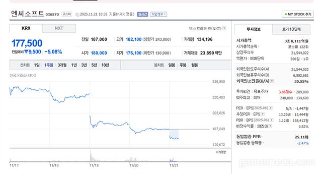엔씨소프트 21일 10시 기준 주가 (자료출처: 네이버 증권 페이지)