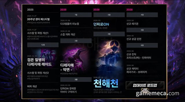 던전앤파이터 업데이트 로드맵 (사진제공: 넥슨)