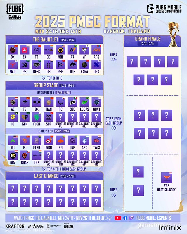 2025 PMGC 참가팀 목록 (자료제공: 크래프톤)