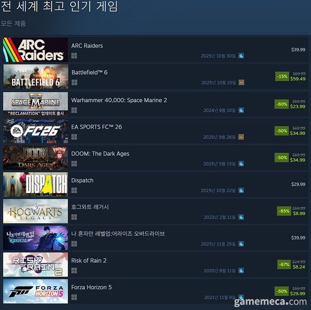 11월 26일 오전 10시 기준 스팀 전 세계 최고 인기 게임 TOP10 (자료출처: 스팀)(국내에서 노출되지 않은 게임표시를 위해 미국 IP로 접속한 순위입니다)