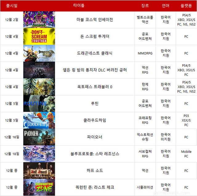 2025년 12월 게임 기대작 (표: 게임메카 제작)