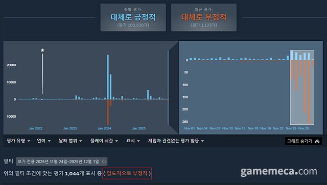 라스트 에포크 스팀 평가 (자료출처: 스팀 상점 페이지)