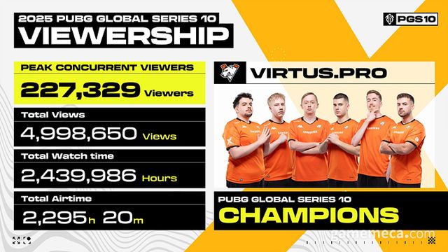 PSG 10 우승팀 버추어스 프로 (자료제공: 크래프톤)