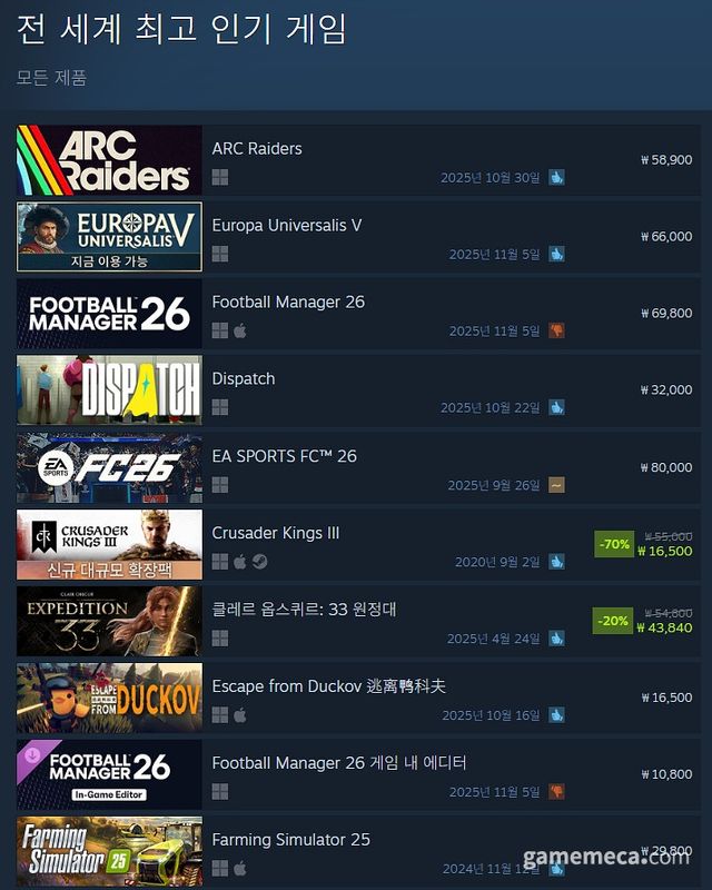 11월 4일 오후 5시 기준 스팀 전 세계 최고 인기 게임 TOP10 (자료출처: 스팀) (국내에서 노출되지 않은 게임표시를 위해 미국 IP로 접속한 순위입니다)