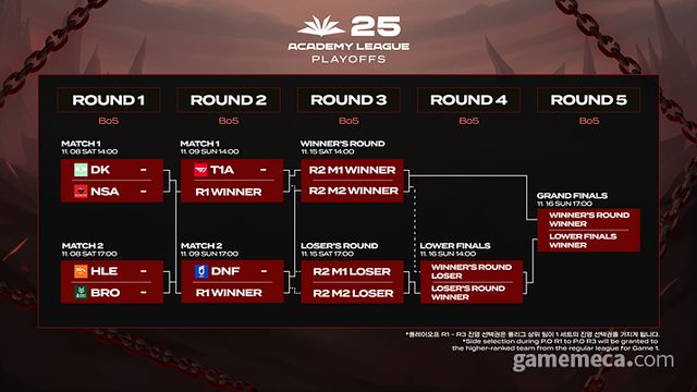 LCK 아카데미 시리즈 플레이오프 대진표 (사진제공: KeSPA)