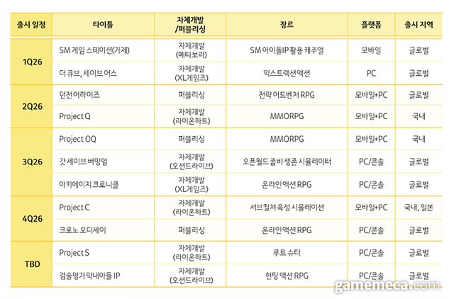 카카오게임즈 2026년 신작 게임 목록 (자료출처: 카카오게임즈 IR 자료)