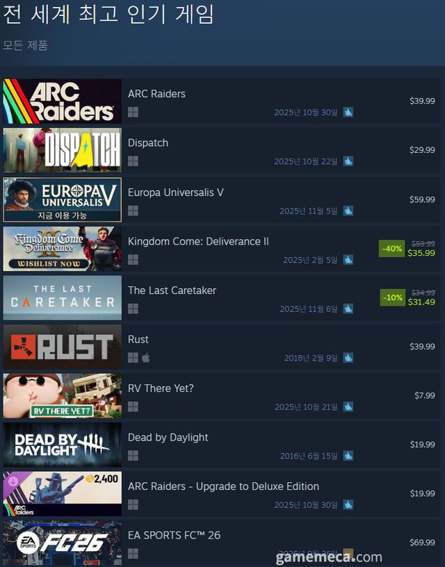 11월 7일 오후 5시 기준 스팀 전 세계 최고 인기 게임 TOP10 (자료출처: 스팀) (국내에서 노출되지 않은 게임표시를 위해 미국 IP로 접속한 순위입니다)