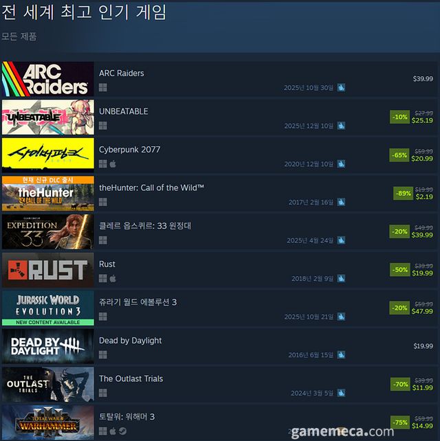 12월 10일 오후 3시 기준 스팀 전 세계 최고 인기 게임 TOP10 (자료출처: 스팀) (국내에서 노출되지 않은 게임표시를 위해 미국 IP로 접속한 순위입니다)