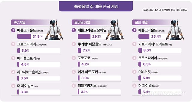 2025 해외 시장 전체 게임 순위 (자료제공: 한콘진)