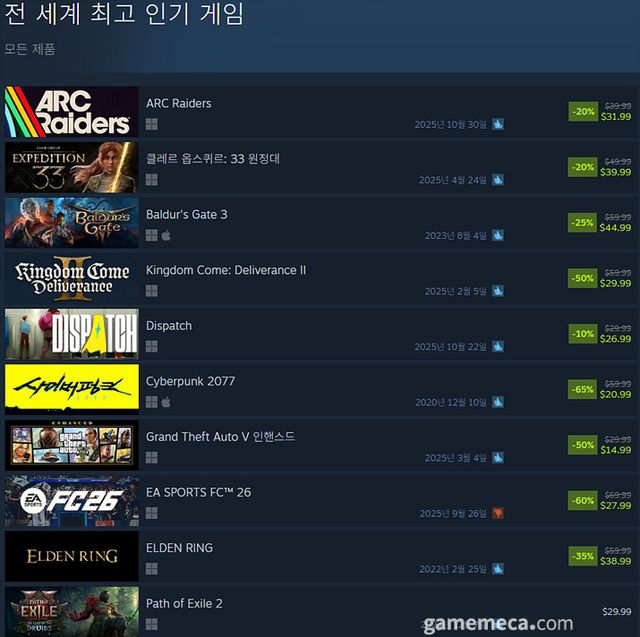 12월 24일 오후 4시 기준 스팀 전 세계 최고 인기 게임 TOP10 (자료출처: 스팀)(국내에서 노출되지 않은 게임표시를 위해 미국 IP로 접속한 순위입니다)