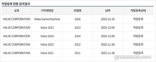 국내 전파 인증을 완료한 밸브 하드웨어 목록 (사진출처: 국립)