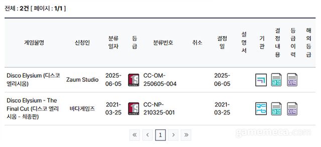 디스코 엘리시움: 더 파이널 컷 등급 분류 (자료출처: 게임물관리위원회)