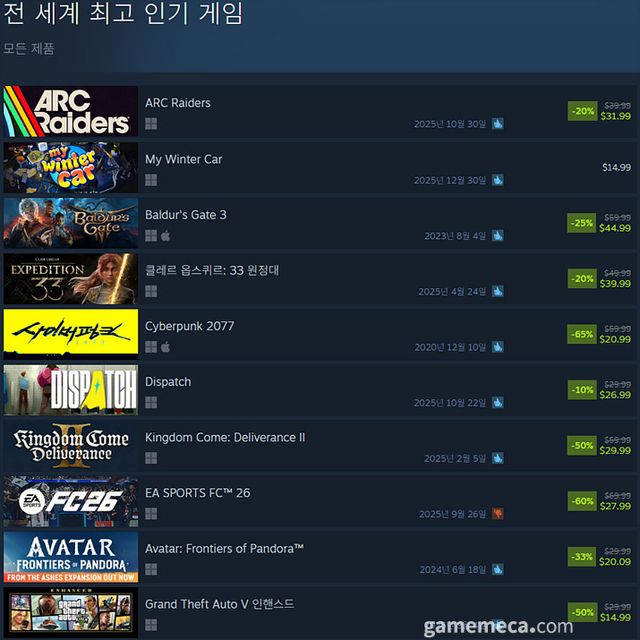 12월 30일 오후 3시 기준 스팀 전 세계 인기 게임 TOP 10 (자료출처: 스팀)(국내에서 노출되지 않은 게임표시를 위해 미국 IP로 접속한 순위입니다)