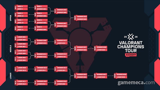 발로란트 챔피언스 투어 2026 대진표 (사진제공: 라이엇게임즈)