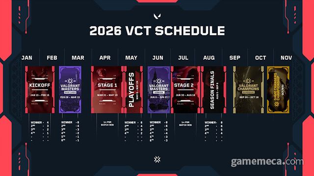 발로란트 챔피언스 투어 2026 로드맵 (사진제공: 라이엇게임즈)