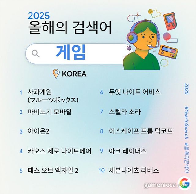 구글코리아 선정 2025 올해의 검색어 게임 분야 TOP 10 (사진제공: 구글코리아)