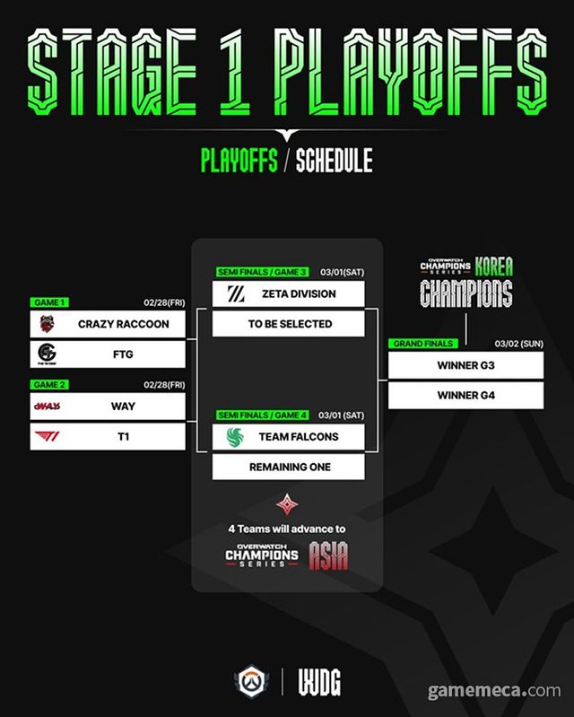 OWCS 플레이오프 대진표 (사진제공: 블리자드)