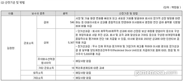 크래프톤 김창한 대표 2024년 보수 상세 내용 (사진출처: 전자공시)