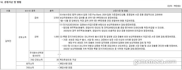 엔씨 김택진 대표 2024년 보수 상세 내용 (사진출처: 전자공시)