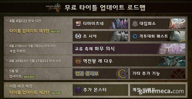 몬스터 헌터 와일즈 업데이트 로드맵 (자료출처: 캡콤 공식 유튜브 영상 갈무리)