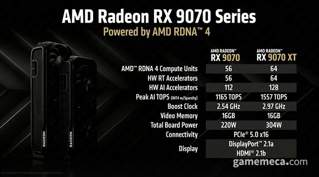 AMD 라데온 RX 9070 시리즈 자료 (자료제공: AMD)