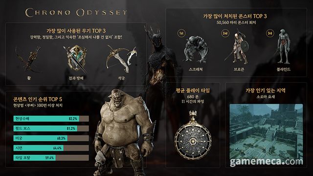 크로노 오디세이 개발자 노트 주요 내용 (사진제공: 카카오게임즈)