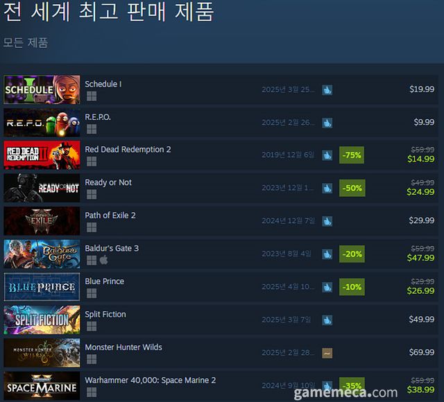 4월 14일 오후 2시 기준 스팀 전 세계 최고 판매 제품 TOP 10 (자료출처: 스팀) (국내에서 노출되지 않은 게임표시를 위해 미국 IP로 접속한 순위입니다)