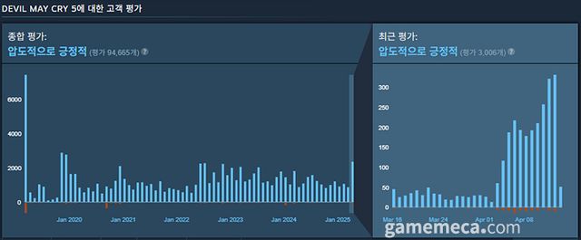 애니메이션 공개 이후 등록된 유저 평가도 매우 좋다 (사진 출처: 게임 스팀 페이지)