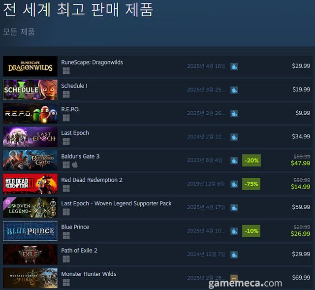 4월 17일 오후 3시 기준 스팀 전 세계 최고 판매 제품 TOP 10 (자료출처: 스팀) (국내에서 노출되지 않은 게임표시를 위해 미국 IP로 접속한 순위입니다)