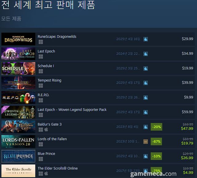 4월 18일 오후 3시 기준 스팀 전 세계 최고 판매 제품 TOP 10 (자료출처: 스팀) (국내에서 노출되지 않은 게임표시를 위해 미국 IP로 접속한 순위입니다)