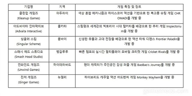 KIGI 2기 기업 소개 (자료제공: 크래프톤)
