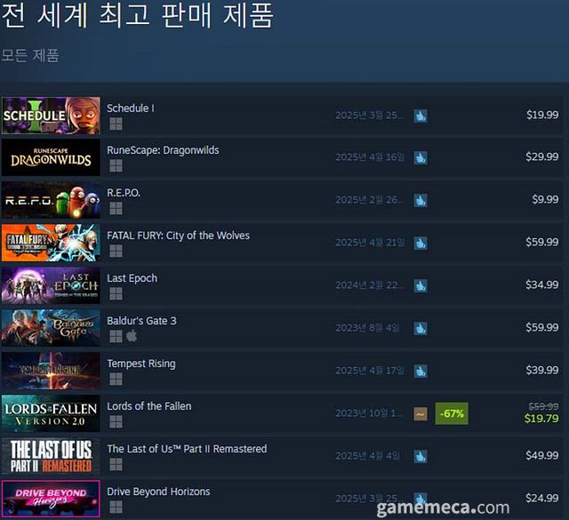 4월 22일 오후 4시 기준 스팀 전 세계 최고 판매 제품 TOP 10 (자료출처: 스팀) (국내에서 노출되지 않은 게임표시를 위해 미국 IP로 접속한 순위입니다)