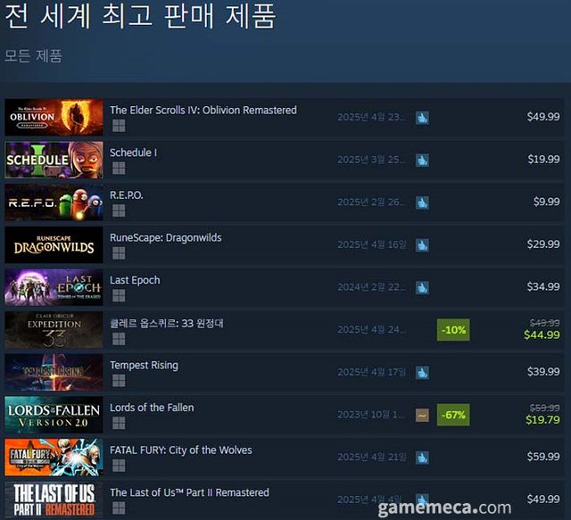 4월 23일 오후 12시 기준 스팀 전 세계 최고 판매 제품 TOP 10 (자료출처: 스팀) (국내에서 노출되지 않은 게임표시를 위해 미국 IP로 접속한 순위입니다)