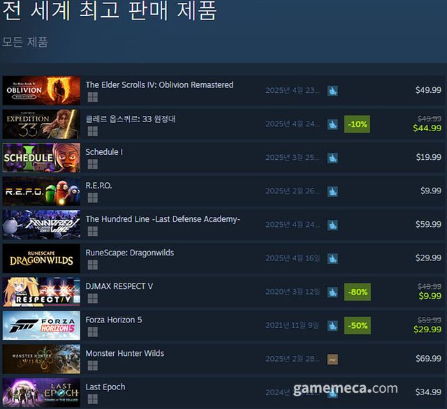 4월 25일 오후 1시 기준 스팀 전 세계 최고 판매 제품 TOP 10 (자료출처: 스팀) (국내에서 노출되지 않은 게임표시를 위해 미국 IP로 접속한 순위입니다)